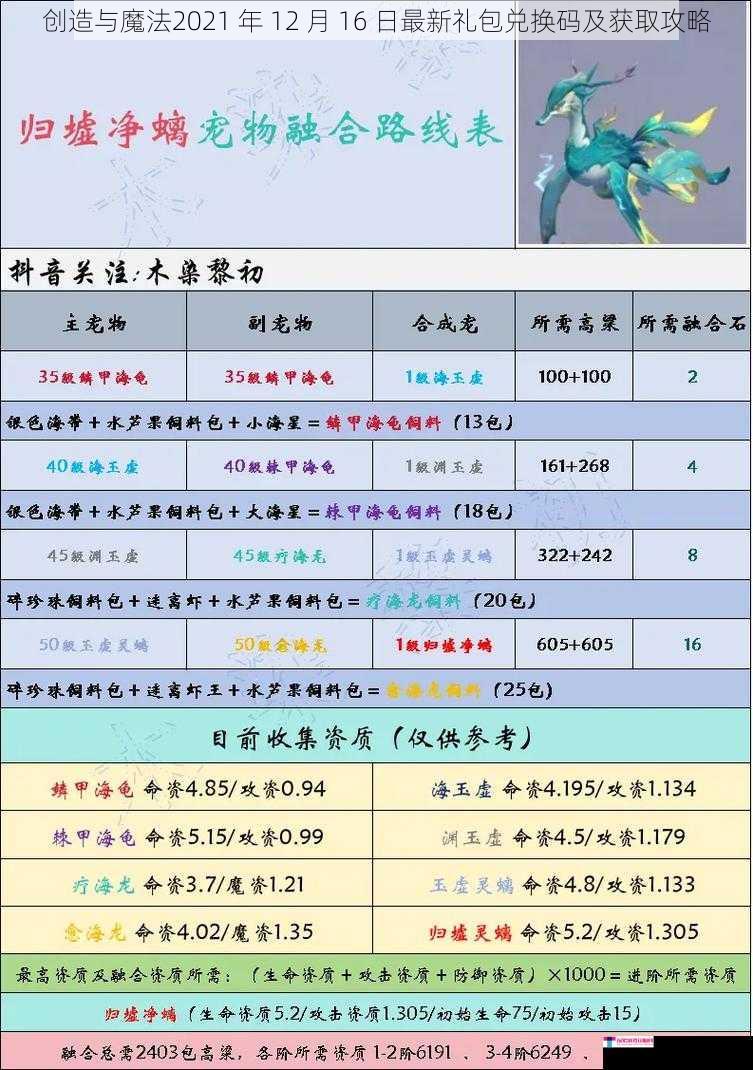 创造与魔法2021 年 12 月 16 日最新礼包兑换码及获取攻略