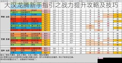 大汉龙腾新手指引之战力提升攻略及技巧