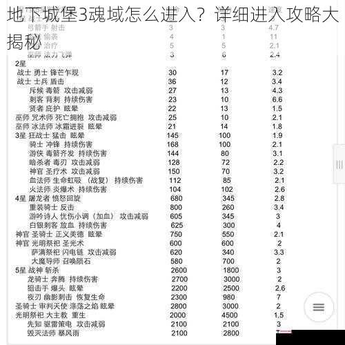 地下城堡 3 魂域怎么进入？详细进入攻略大揭秘