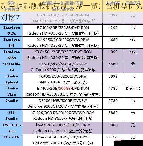 超星崛起舰载机克制关系一览：各机型优劣对比？