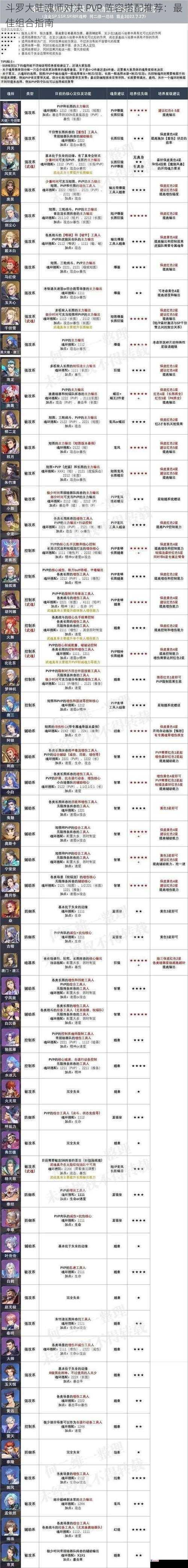 斗罗大陆魂师对决 PVP 阵容搭配推荐：最佳组合指南