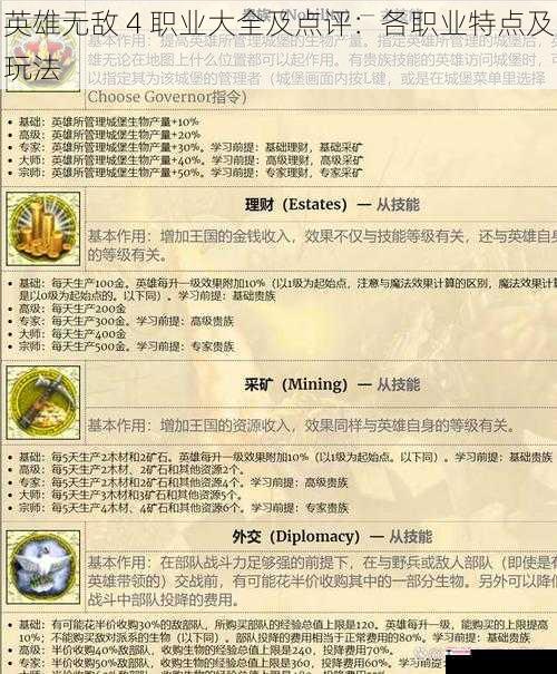 英雄无敌 4 职业大全及点评：各职业特点及玩法