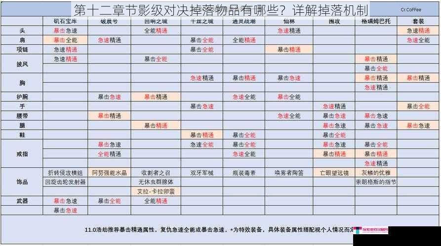 第十二章节影级对决掉落物品有哪些？详解掉落机制