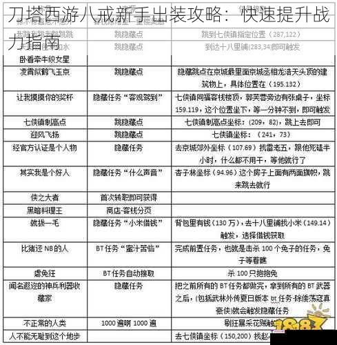 刀塔西游八戒新手出装攻略：快速提升战力指南