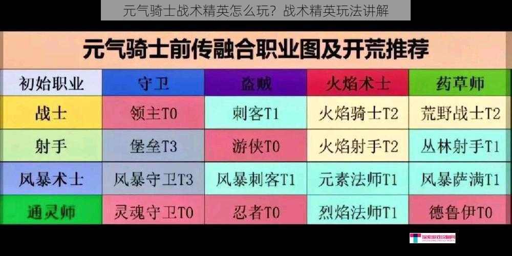 元气骑士战术精英怎么玩？战术精英玩法讲解