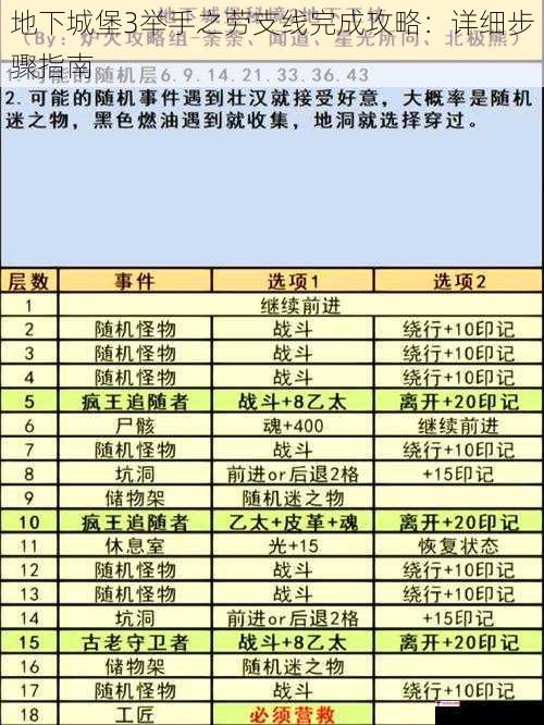 地下城堡3举手之劳支线完成攻略：详细步骤指南