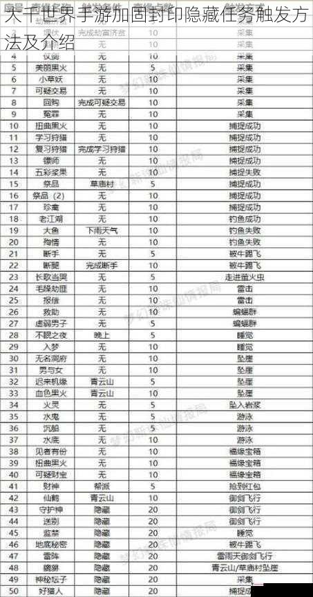 大千世界手游加固封印隐藏任务触发方法及介绍