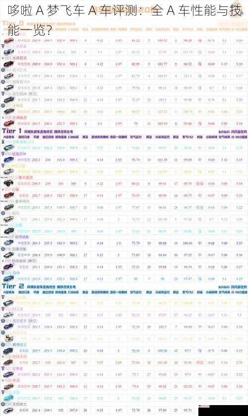 哆啦 A 梦飞车 A 车评测：全 A 车性能与技能一览？