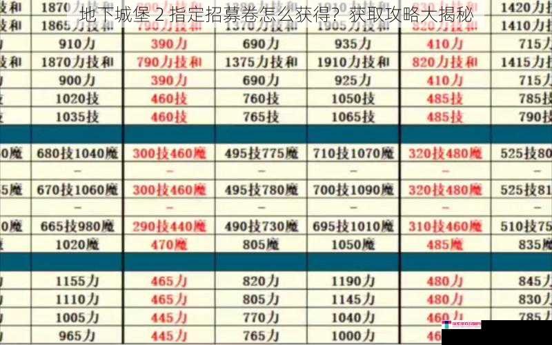 地下城堡 2 指定招募卷怎么获得？获取攻略大揭秘