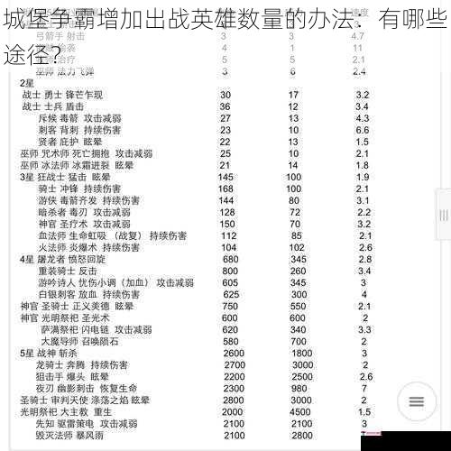 城堡争霸增加出战英雄数量的办法：有哪些途径？