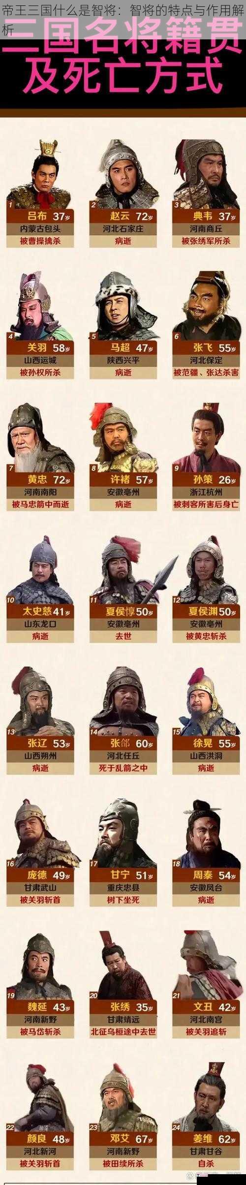 帝王三国什么是智将：智将的特点与作用解析