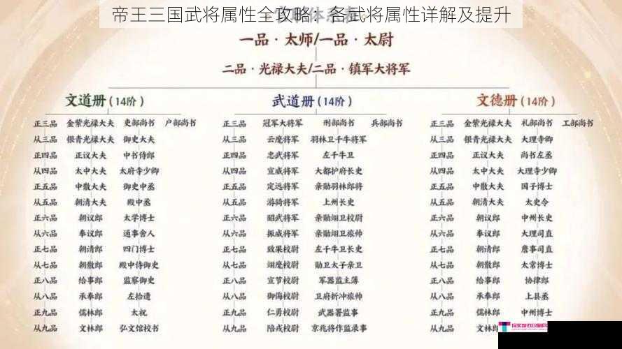 帝王三国武将属性全攻略：各武将属性详解及提升