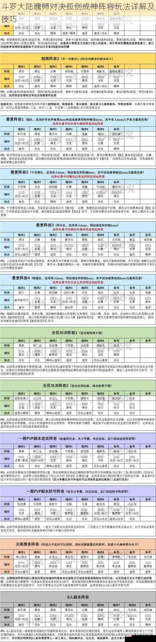 斗罗大陆魂师对决孤剑成神阵容玩法详解及技巧