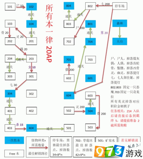 FGO 空之境界 802 房间攻略：802 新手阵容推荐