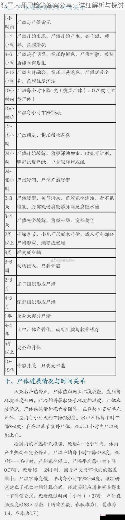 犯罪大师尸检篇答案分享：详细解析与探讨