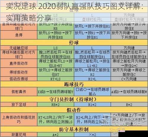 实况足球 2020弱队赢强队技巧图文详解：实用策略分享