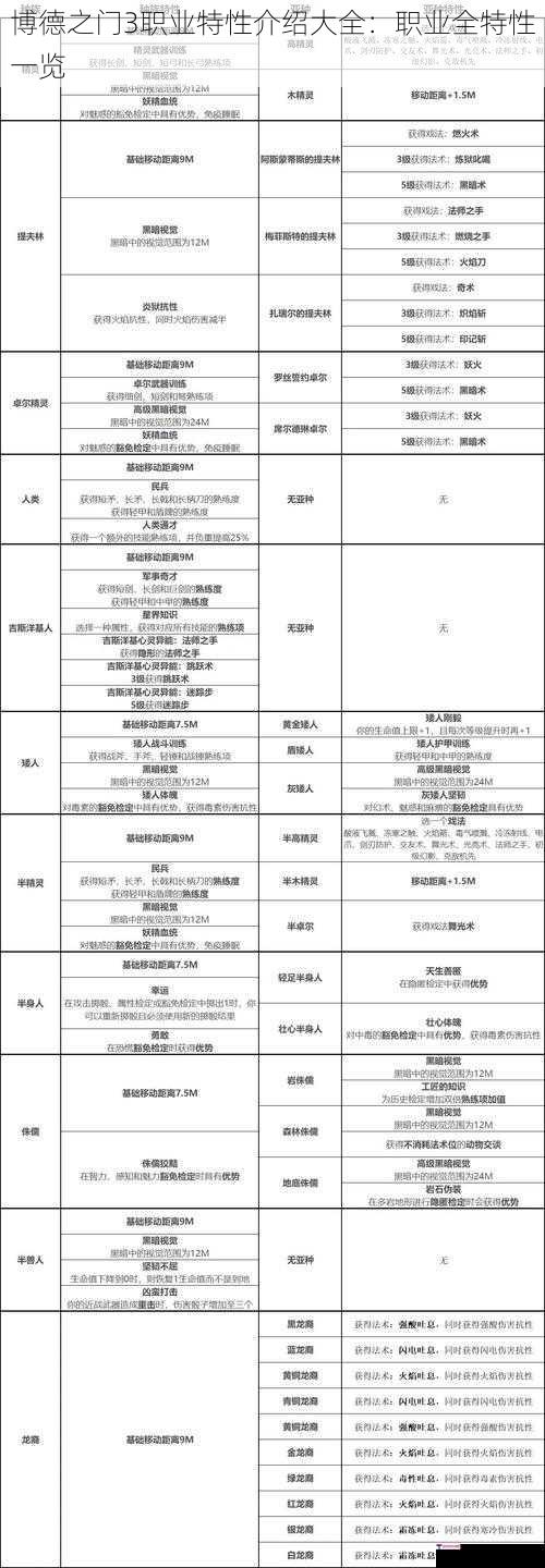 博德之门3职业特性介绍大全：职业全特性一览