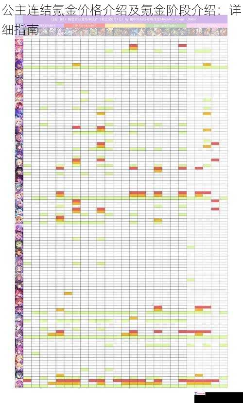公主连结氪金价格介绍及氪金阶段介绍：详细指南