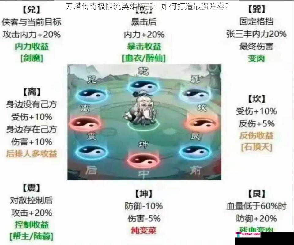 刀塔传奇极限流英雄搭配：如何打造最强阵容？