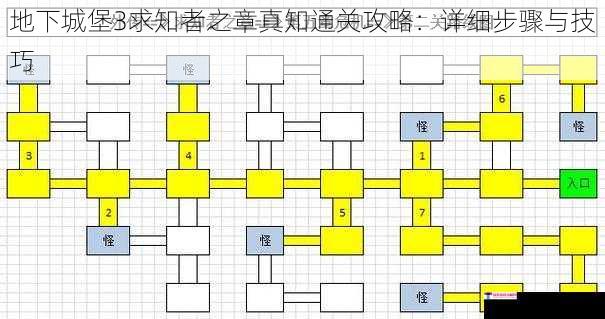 地下城堡3求知者之章真知通关攻略：详细步骤与技巧