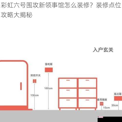 彩虹六号围攻新领事馆怎么装修？装修点位攻略大揭秘