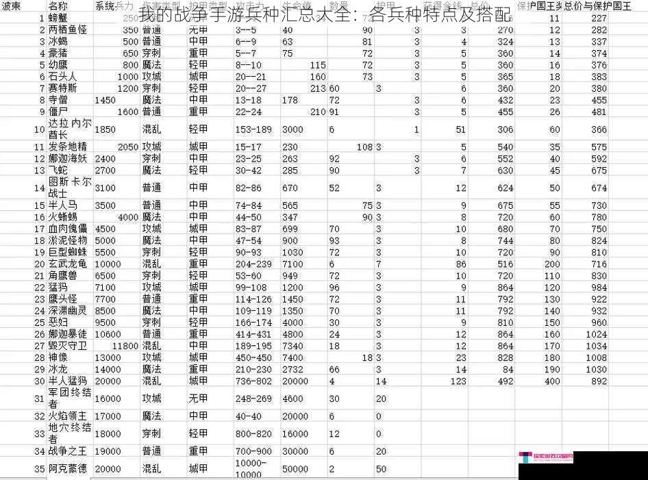 我的战争手游兵种汇总大全：各兵种特点及搭配