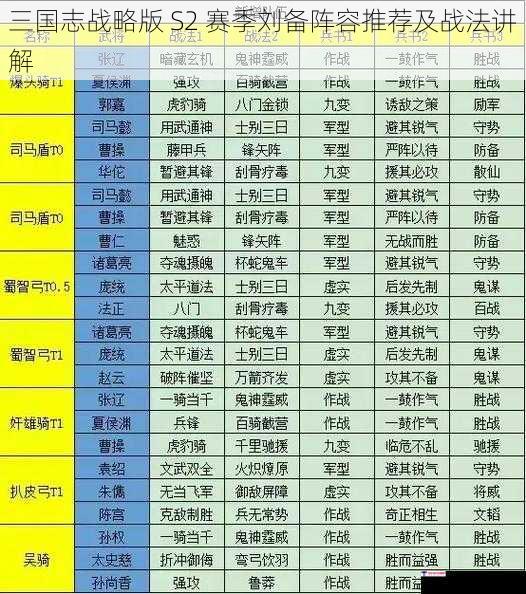 三国志战略版 S2 赛季刘备阵容推荐及战法讲解