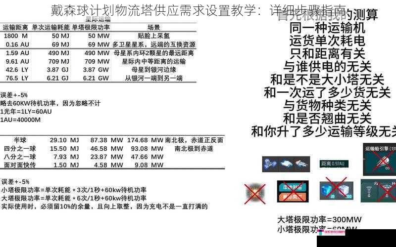 戴森球计划物流塔供应需求设置教学：详细步骤指南