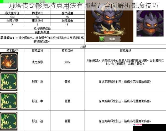 刀塔传奇影魔特点用法有哪些？全面解析影魔技巧