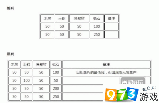 刀剑乱舞刀装和马怎么带及装备大全详解