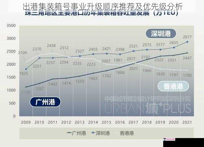 出港集装箱号事业升级顺序推荐及优先级分析