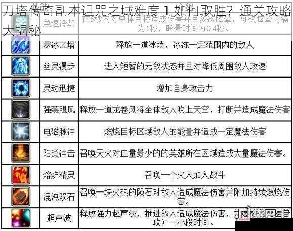 刀塔传奇副本诅咒之城难度 1 如何取胜？通关攻略大揭秘