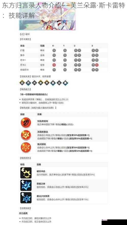 东方归言录人物介绍——芙兰朵露·斯卡雷特：技能详解