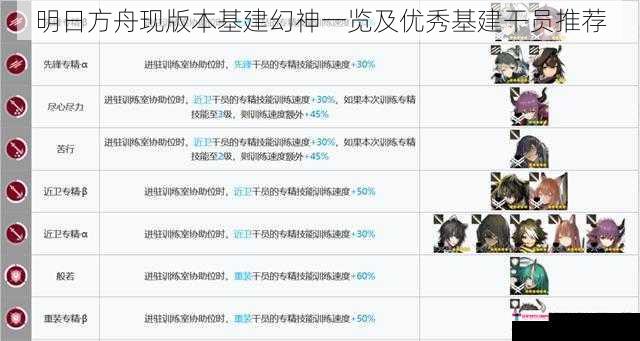 明日方舟现版本基建幻神一览及优秀基建干员推荐