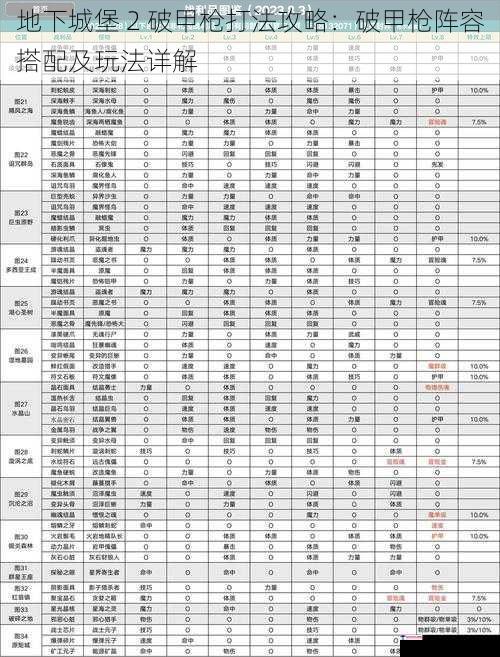 地下城堡 2 破甲枪打法攻略：破甲枪阵容搭配及玩法详解