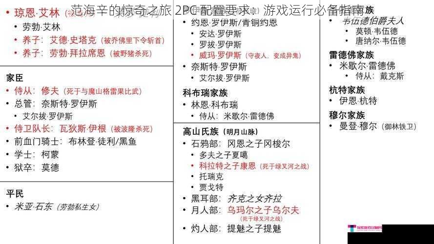 范海辛的惊奇之旅 2PC 配置要求：游戏运行必备指南