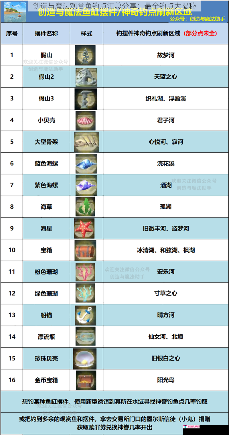 创造与魔法观赏鱼钓点汇总分享：最全钓点大揭秘