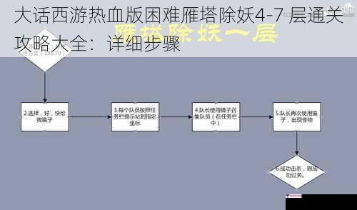 大话西游热血版困难雁塔除妖4-7 层通关攻略大全：详细步骤