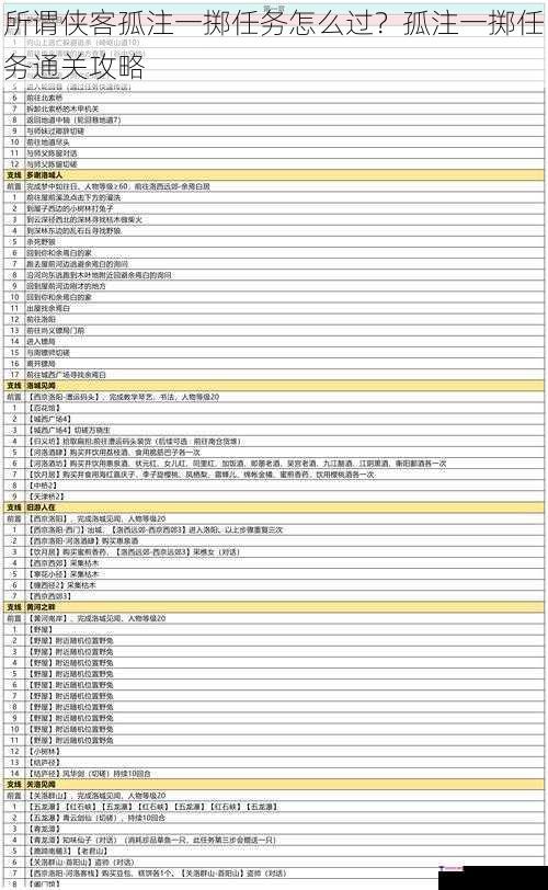 所谓侠客孤注一掷任务怎么过？孤注一掷任务通关攻略