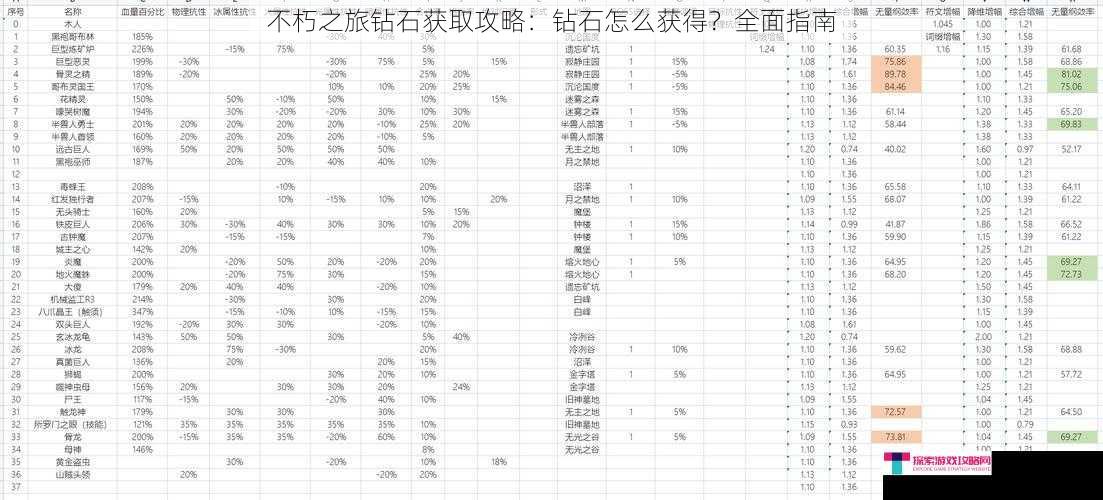 不朽之旅钻石获取攻略：钻石怎么获得？全面指南