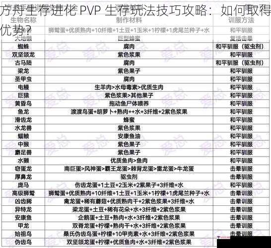 方舟生存进化 PVP 生存玩法技巧攻略：如何取得优势？