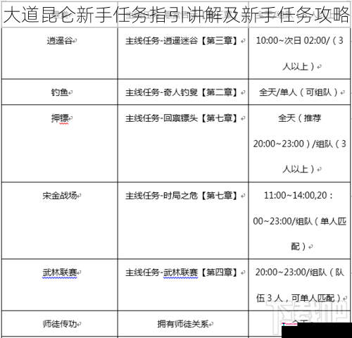 大道昆仑新手任务指引讲解及新手任务攻略