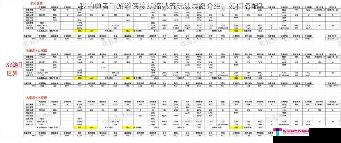 我的勇者手游游侠冷却缩减流玩法思路介绍：如何搭配？