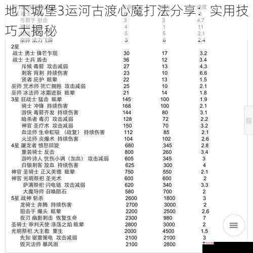 地下城堡3运河古渡心魔打法分享：实用技巧大揭秘