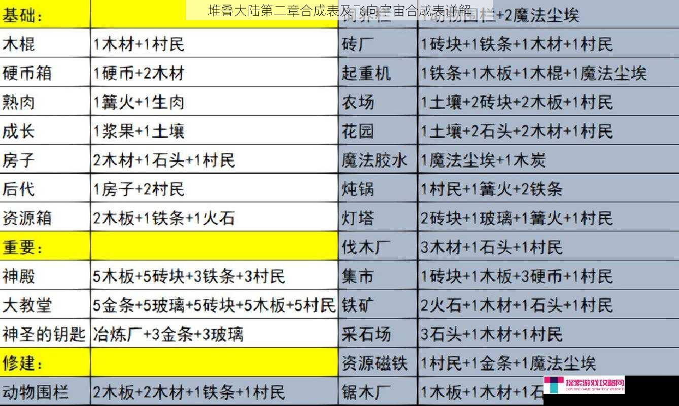 堆叠大陆第二章合成表及飞向宇宙合成表详解