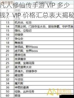 凡人修仙传手游 VIP 多少钱？VIP 价格汇总表大揭秘