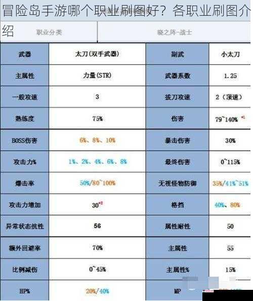 冒险岛手游哪个职业刷图好？各职业刷图介绍