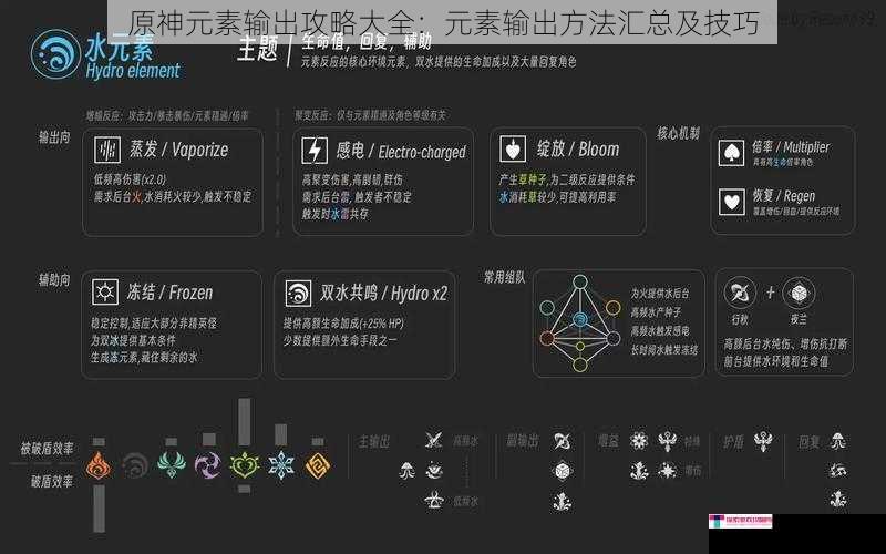 原神元素输出攻略大全：元素输出方法汇总及技巧