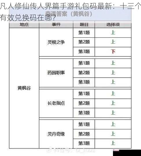 凡人修仙传人界篇手游礼包码最新：十三个有效兑换码在哪？