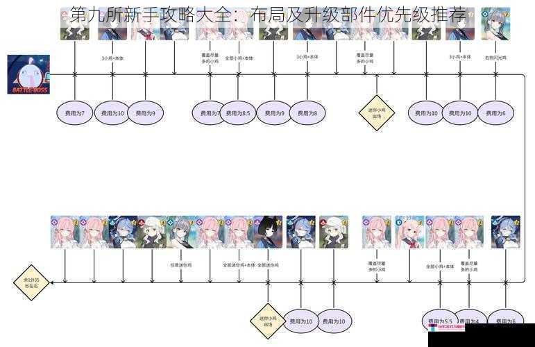 第九所新手攻略大全：布局及升级部件优先级推荐